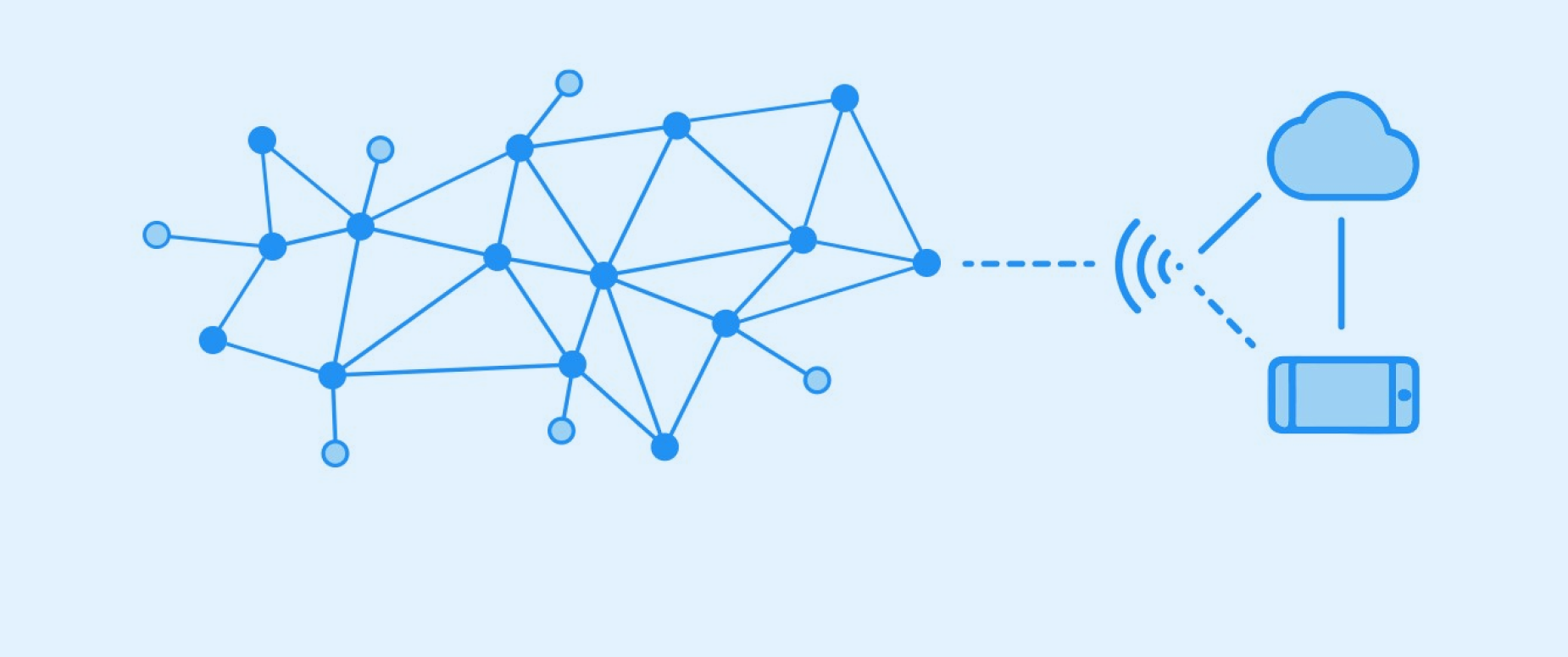 Thread als mesh-netwerk